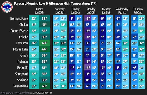 Table: Pacific Northwest weather forecast, January 26, 2023