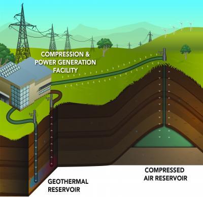 Researchers at PNNL and BPA have identified a site they call Yakima Minerals that is about 10 miles north of Selah, Wash., and could house an 83-megawatt geothermal compressed air energy storage facility. (Graphic: Pacific Northwest National Laboratory)