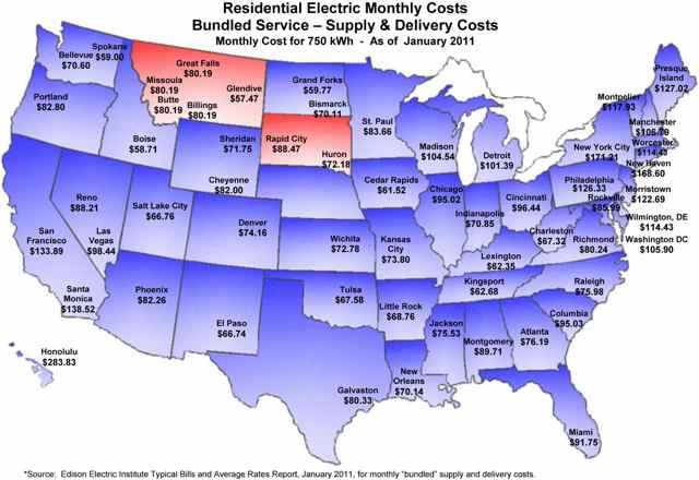 Edison Electric Institute (EEI) rate comparison