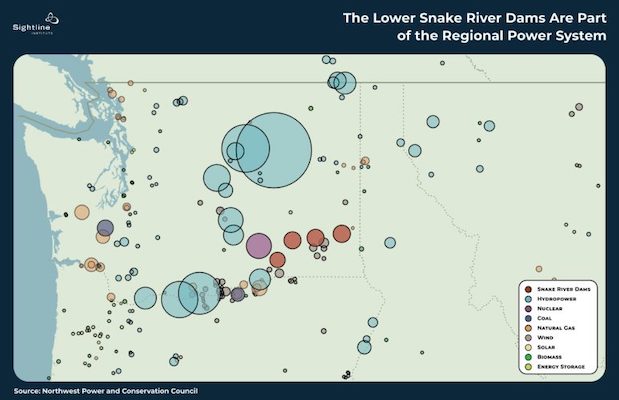 Graphic: shows the maximum generating capacity of  Snake River dams compared to all the other power generators in the region.