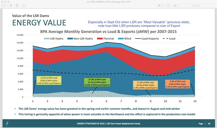 Graphic: Energy Strategies analysis used 77 years of historic water flows, and 80 years of Temperature/Load data to run 6160 simulations in NW Power & Conservation Council's GENESYS to determine the Northwest's resource adequacy.
