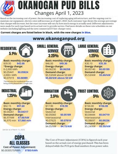 Okanogan PUD Rate Explanation. Courtesy Okanogan PUD