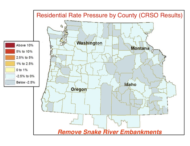 Map: Retail rate pressure is downward across the Northwest. Source: Columbia River System Operations Enivornmental Impact Statement, (Appendix H Chapter 6 data, excluding effects of Increasing Spill at Lower Columbia Dams)