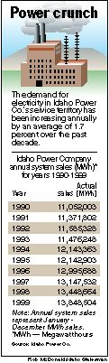Idaho Power Company annual sales