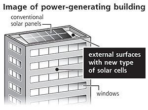 Image of a power-generating building