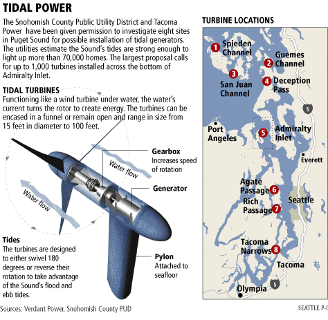 Tidal Turbine graphic and map of potential tidal energy sites in Puget Sound