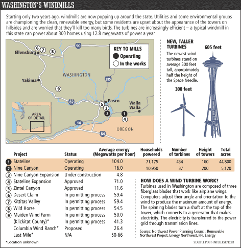 Map of Washington's Windmills